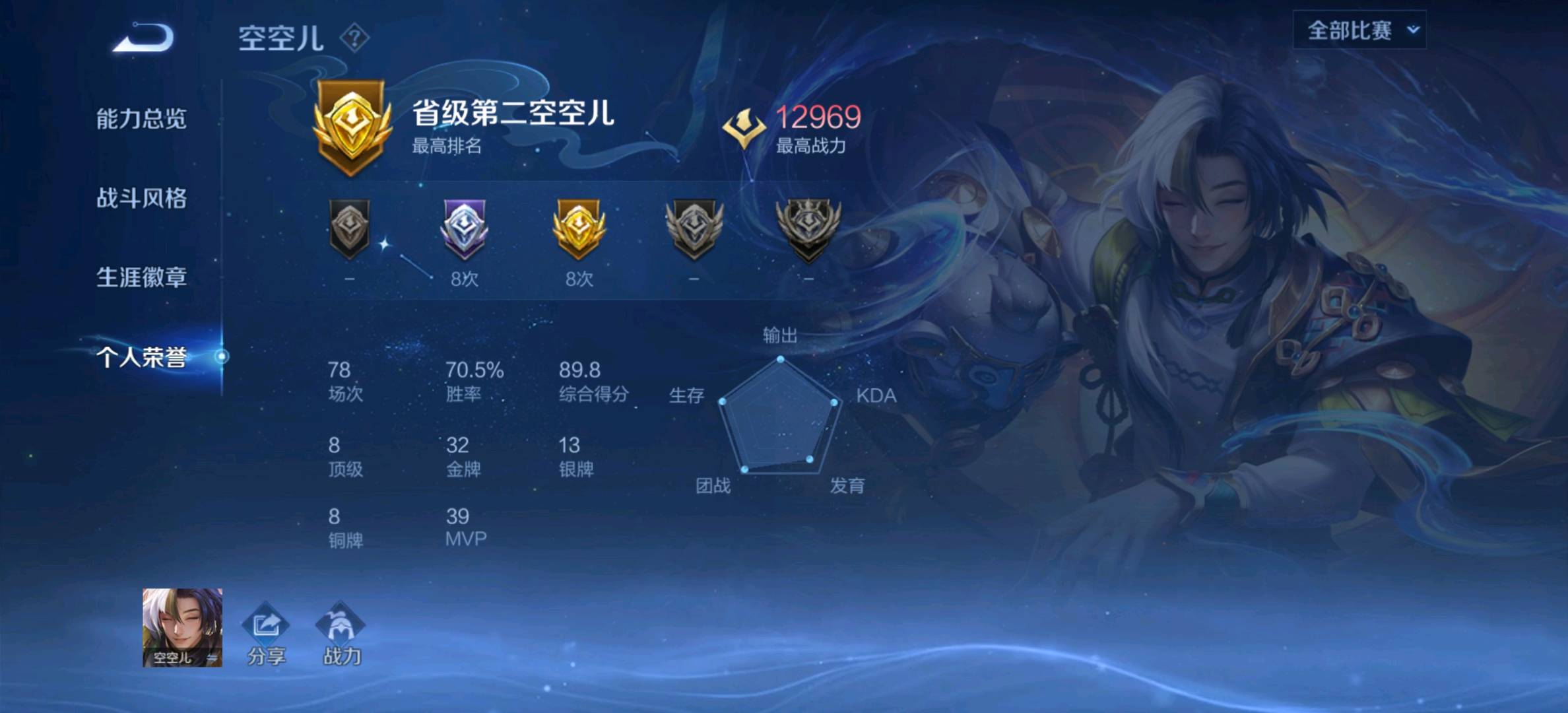 WZYXZH490961王者荣耀账号详情图6